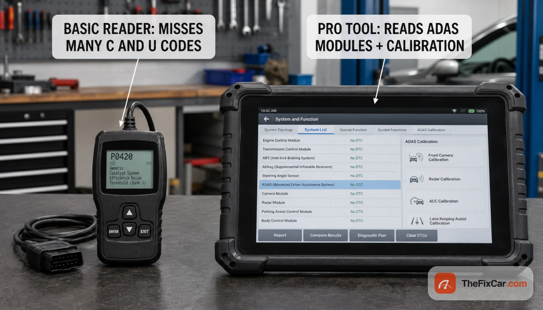A small handheld OBD2 code reader next to a large professional ADAS diagnostic tablet, callouts that a basic reader misses many C and U codes while a pro tool reads ADAS modules and supports calibration