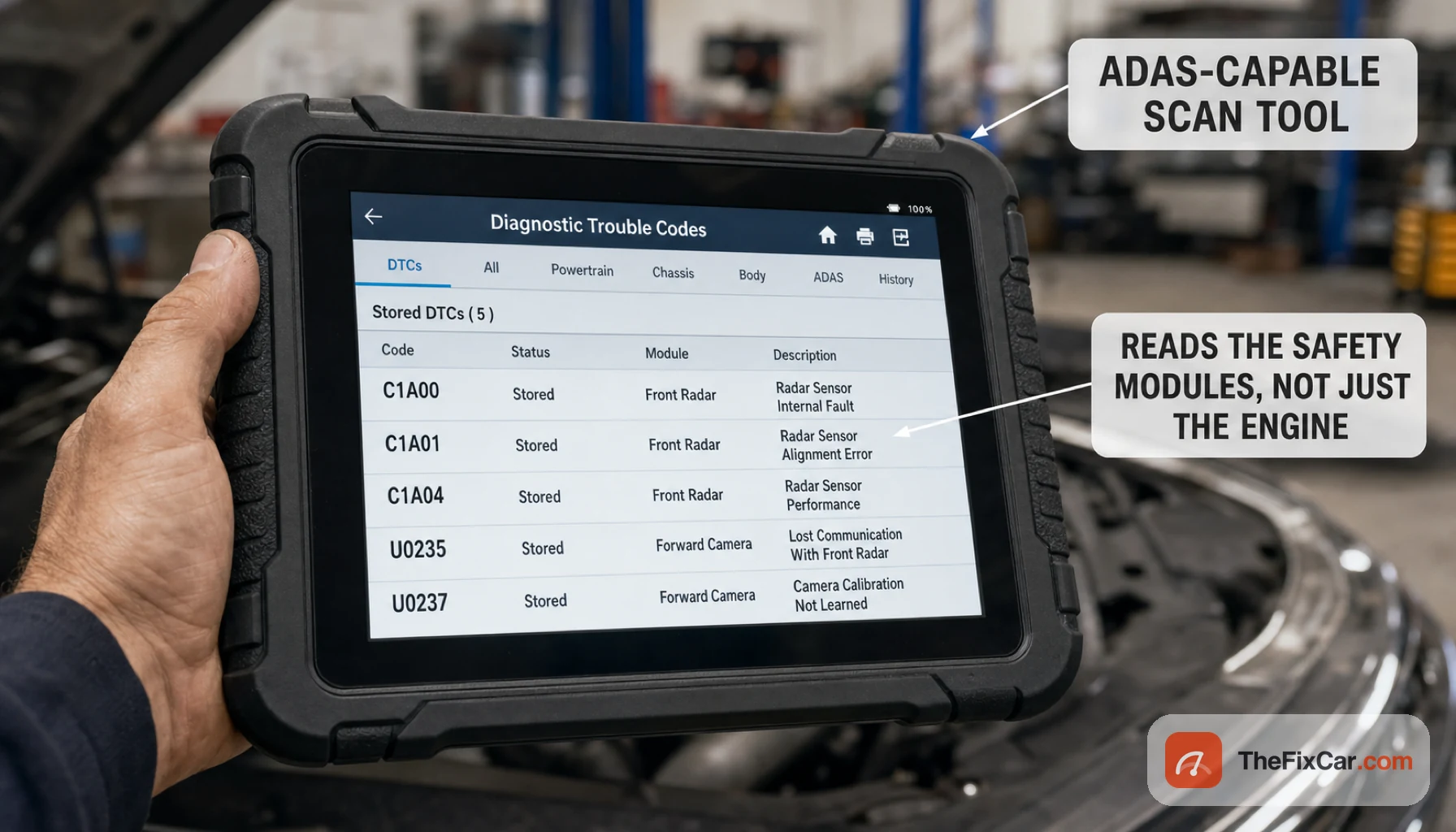 Professional diagnostic tablet listing stored ADAS trouble codes from the radar and camera modules such as C1A00 and U0235, callouts that an ADAS-capable scan tool reads the safety modules, not just the engine