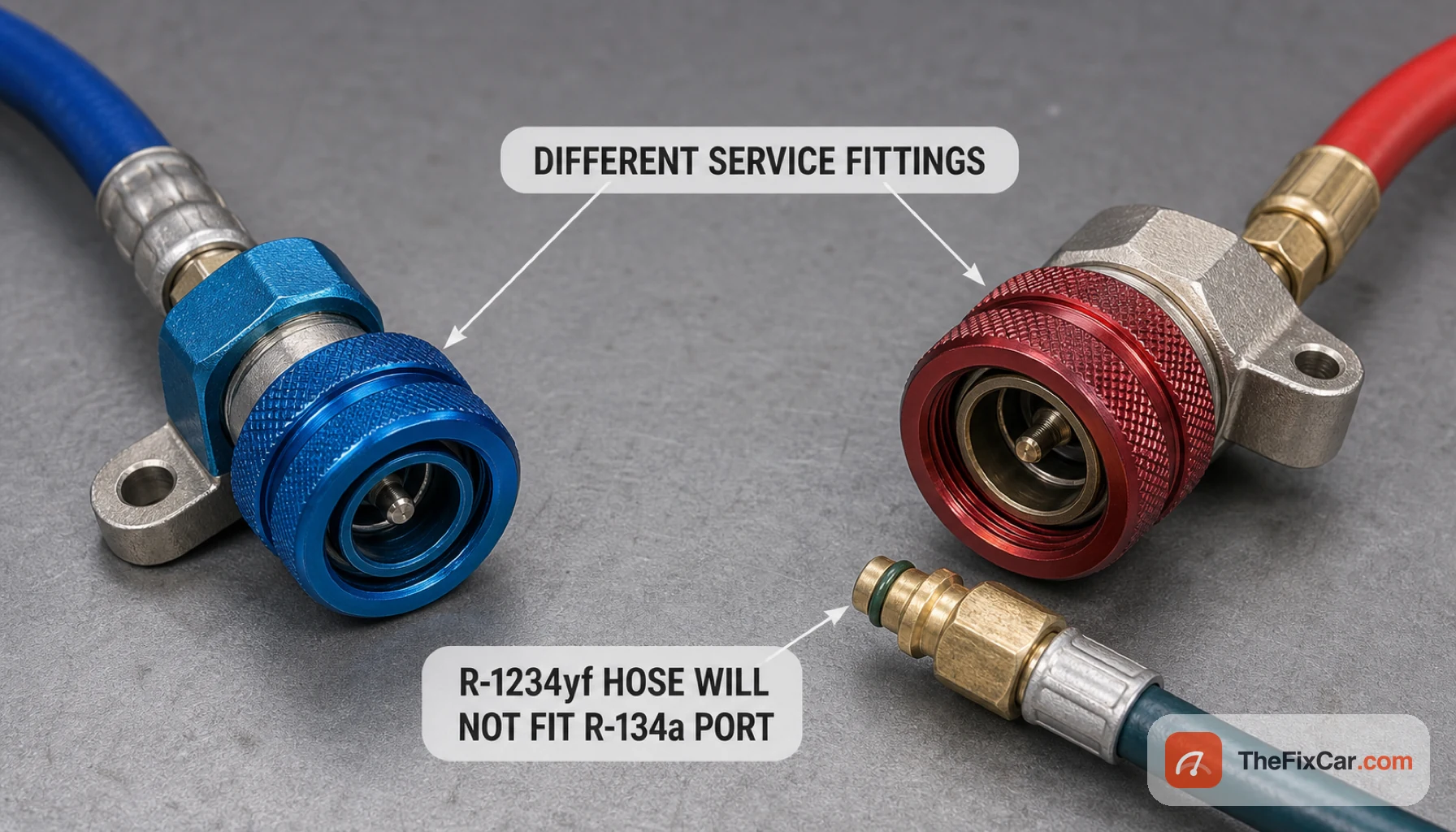 Comparison of R-134a and R-1234yf AC service couplers that are clearly different, callouts that the service fittings differ and an R-1234yf hose will not fit an R-134a port