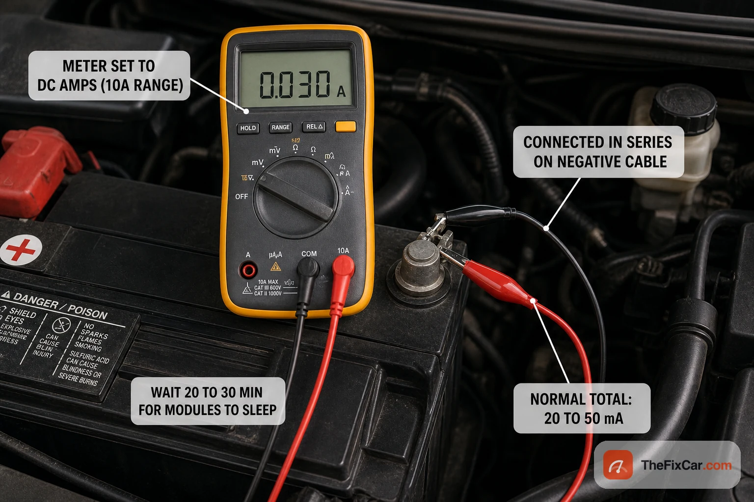 Digital multimeter connected in series on the negative battery cable reading 0.030 amps, with callouts for DC amps 10A range and the normal 20 to 50 mA total