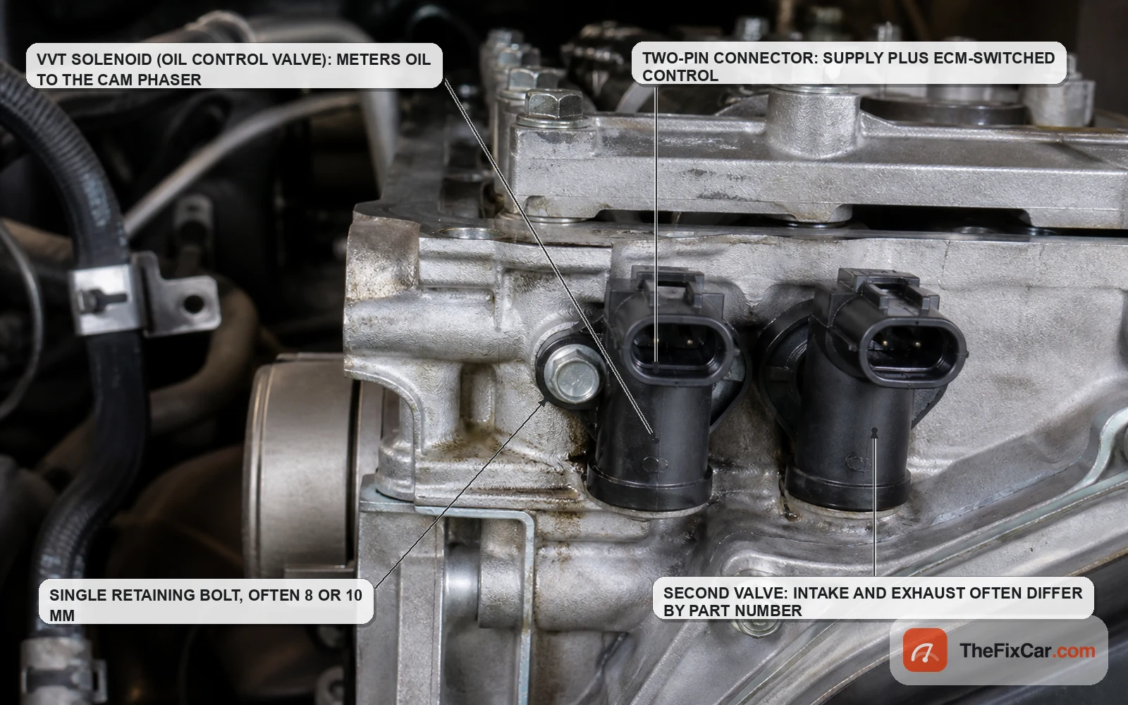 VVT solenoid bolted into the front of a cylinder head with its two-pin connector and single retaining bolt labelled