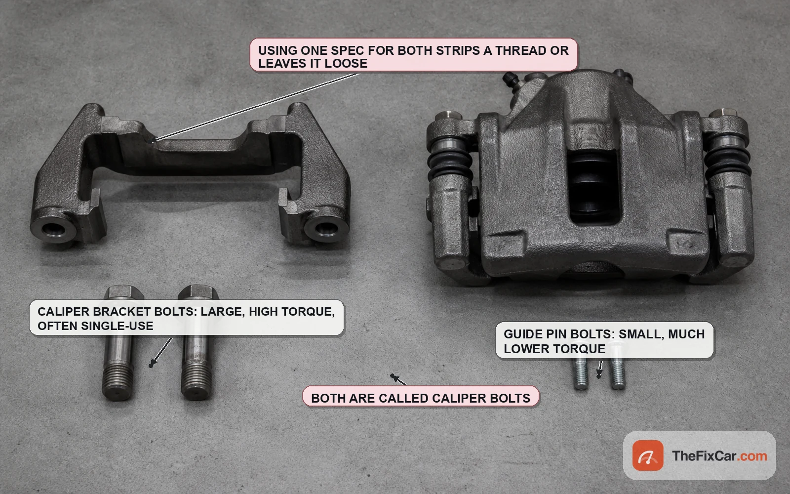 Large caliper bracket bolts beside much smaller guide pin bolts, with the caliper and bracket they belong to
