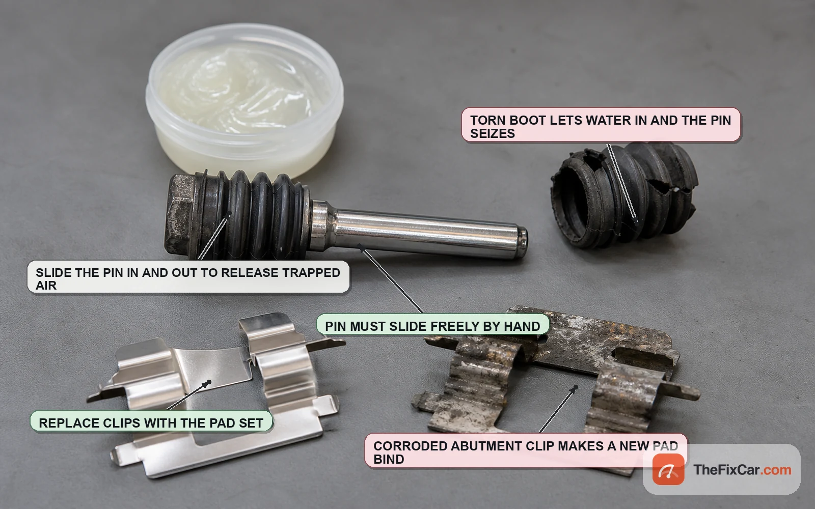 Caliper guide pin in an intact boot next to a torn boot, brake grease, and a new and a corroded abutment clip