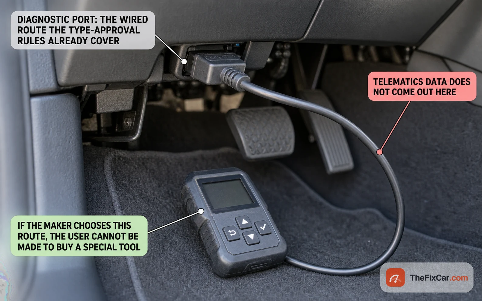Diagnostic port under a car dashboard with a scan tool plugged in