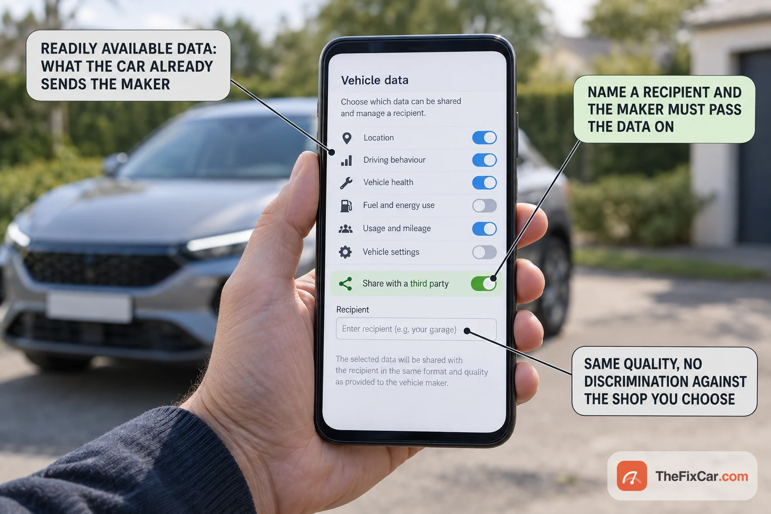 Hand holding a phone showing a vehicle data settings page with a share-with-third-party option in front of a parked car