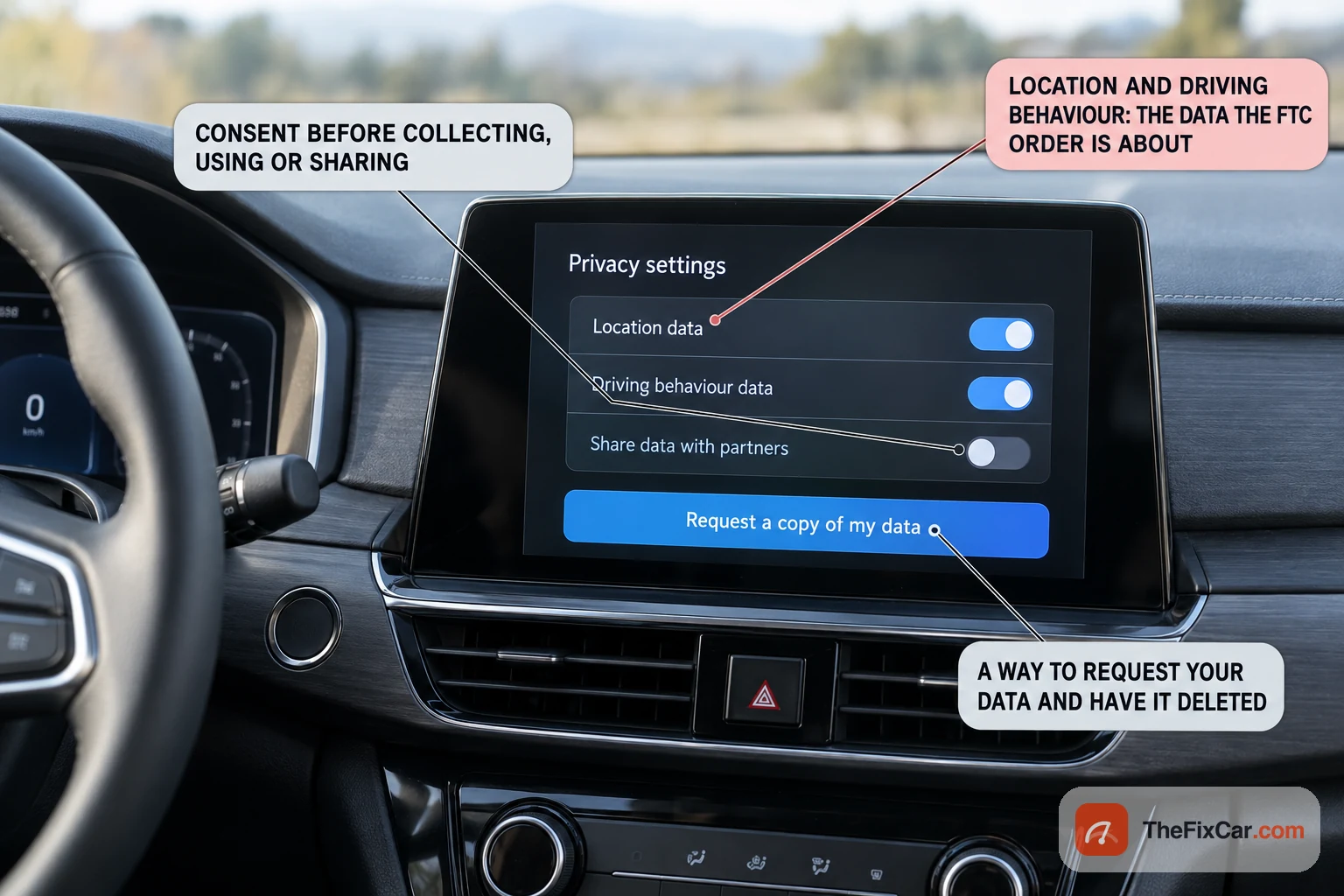 Car touchscreen showing a privacy menu with location data, driving behaviour data and data sharing toggles
