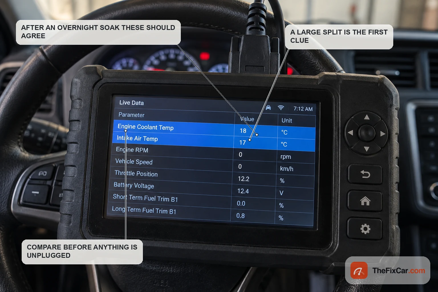 Scan tool live data after an overnight soak showing engine coolant temperature at 18 C and intake air temperature at 17 C