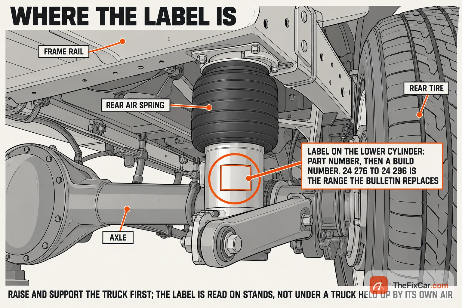 Drawing of a rear air spring standing between the frame rail and the axle beside the rear tire, with the printed label on its lower cylinder circled: the 2025 Ram 1500 bulletin replaces springs numbered 24 276 to 24 296 on trucks built September 25 to November 6, 2024